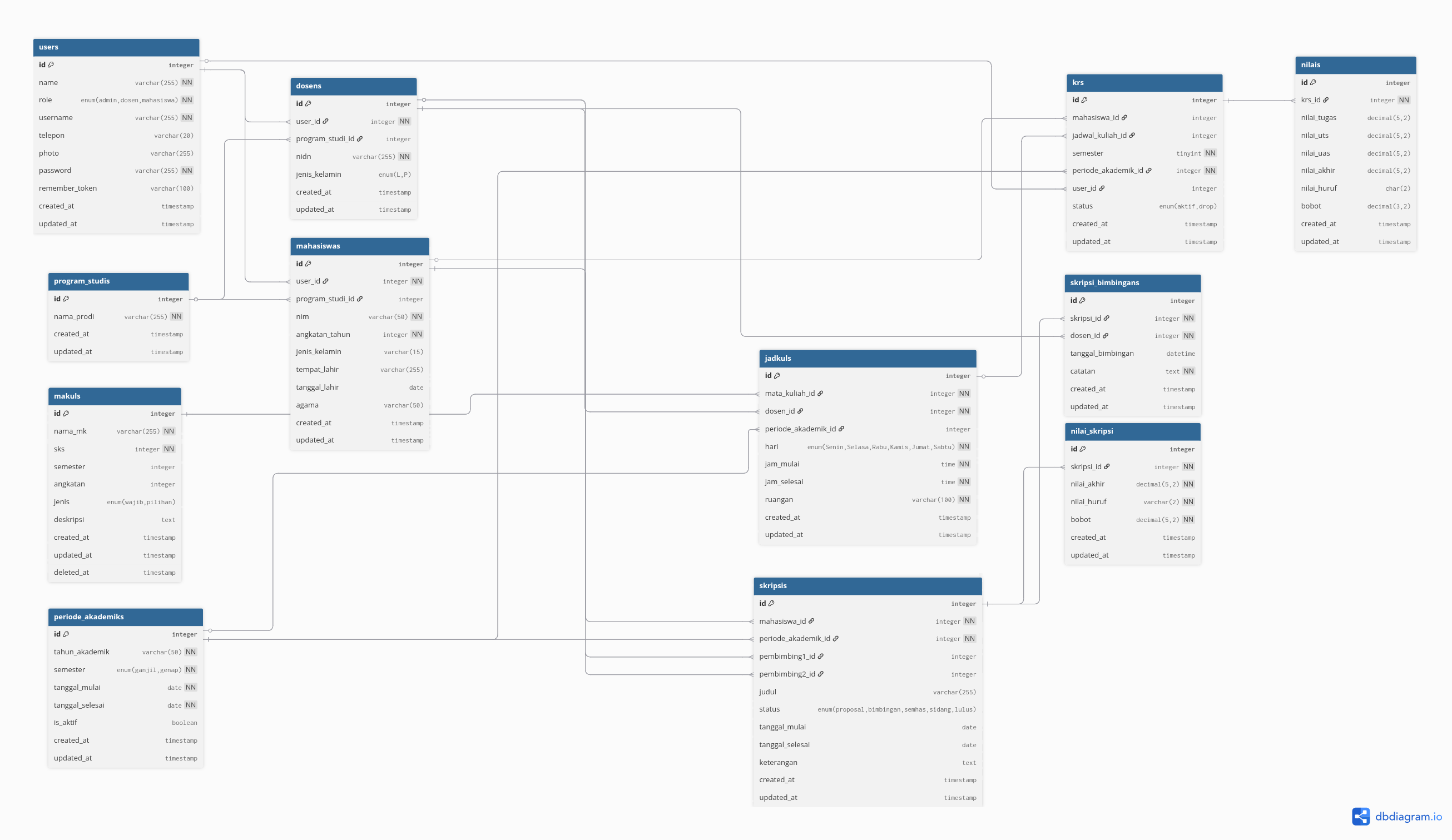 Thumbnail [Demo] Dasar PostgreSQL: Skema, Tabel, dan Query